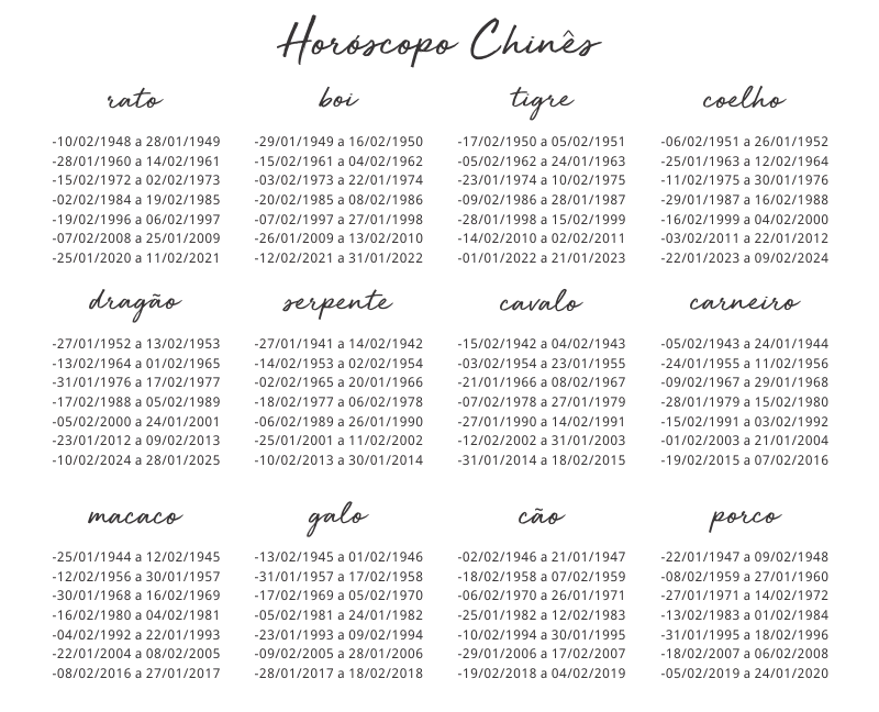 Horoscopo Chines